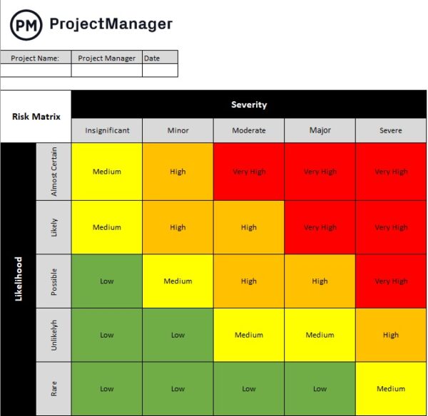 risk matrix template for a project management technique
