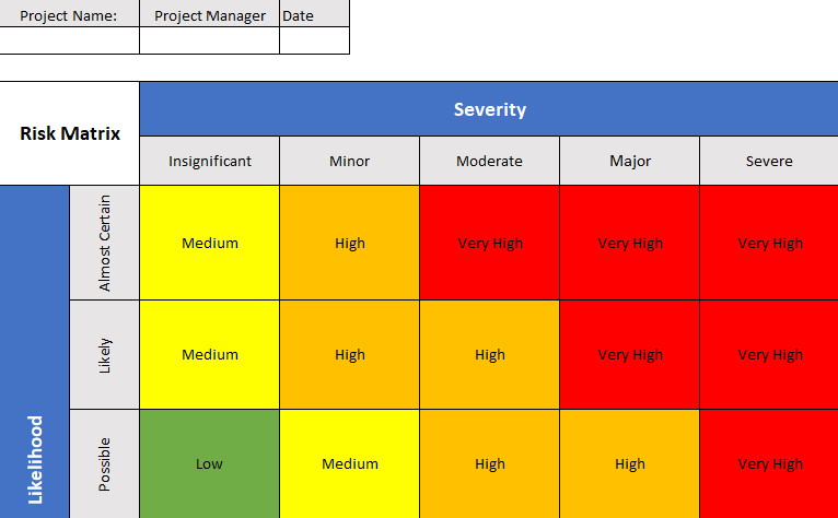 Risk Matrix Template for Excel - ProjectManager.com