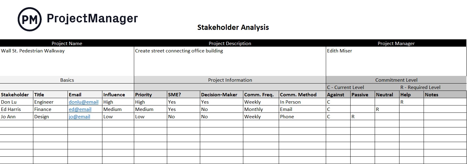 ProjectManager's free stakeholders analysis template