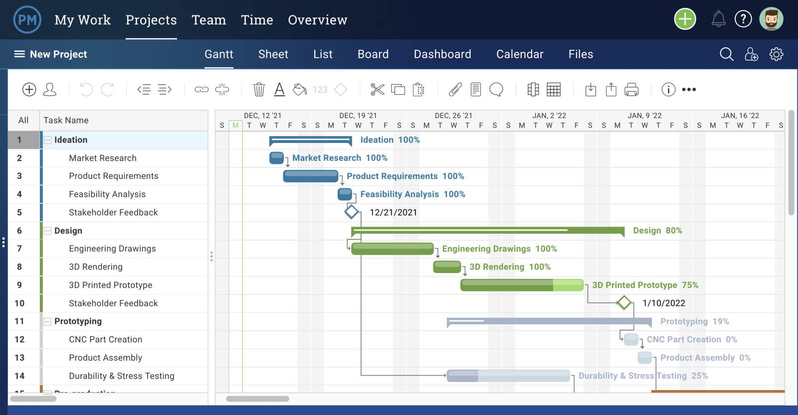 An in-app screenshot of ProjectManager's new product development template on a gantt chart