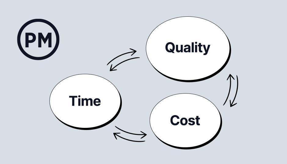 5 Ways to Reduce Time Spent on Project Implementation