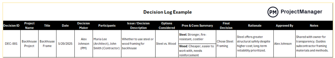 Decision log example 1
