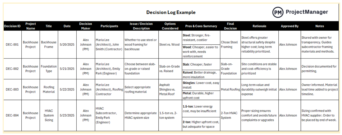 Decision log example 2