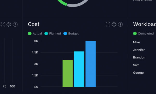 Dashboard tracking construction costs on a construction estimating software