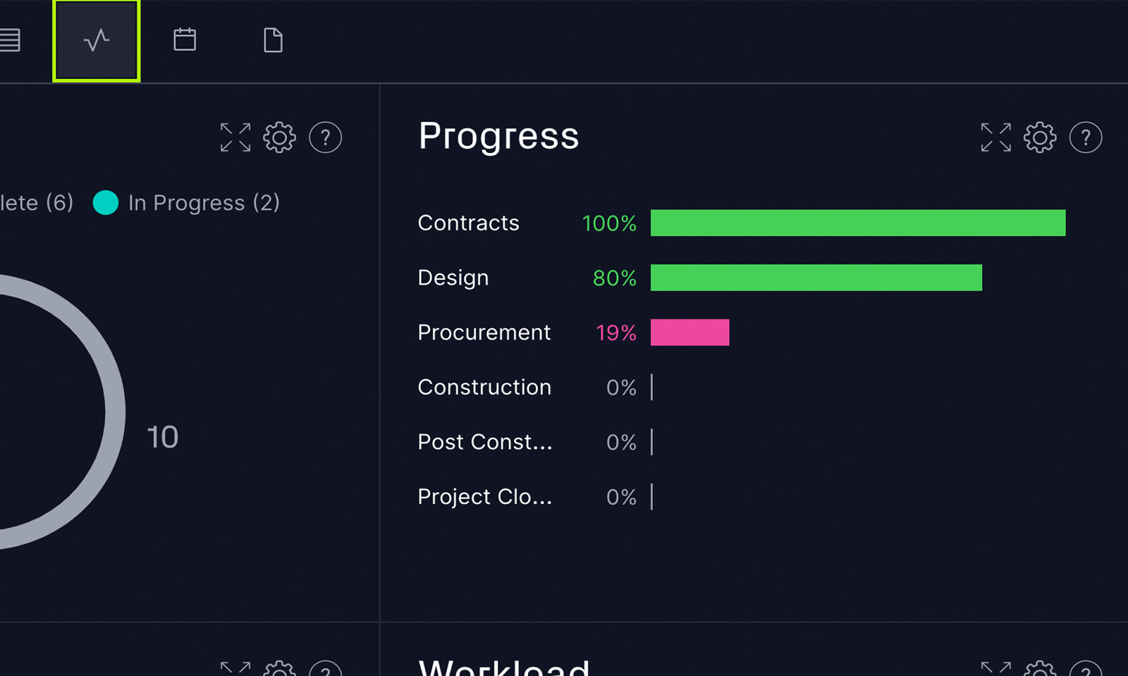 Project reporting dashboard within reporting software