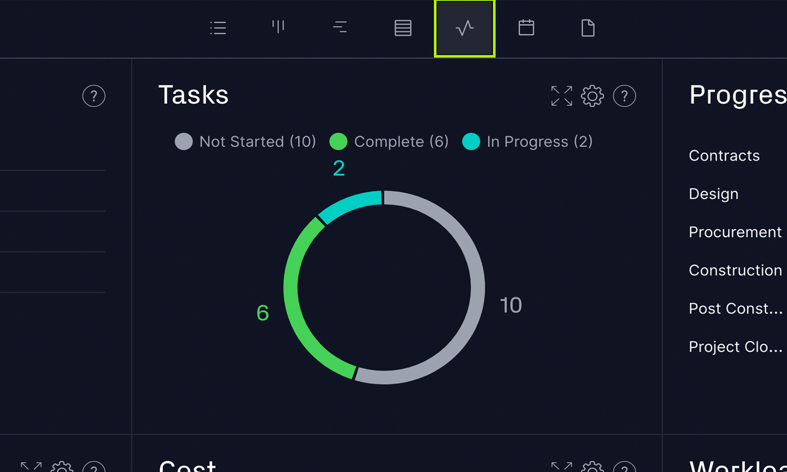 ProjectManager's dashboard, closeup on the tasks metric