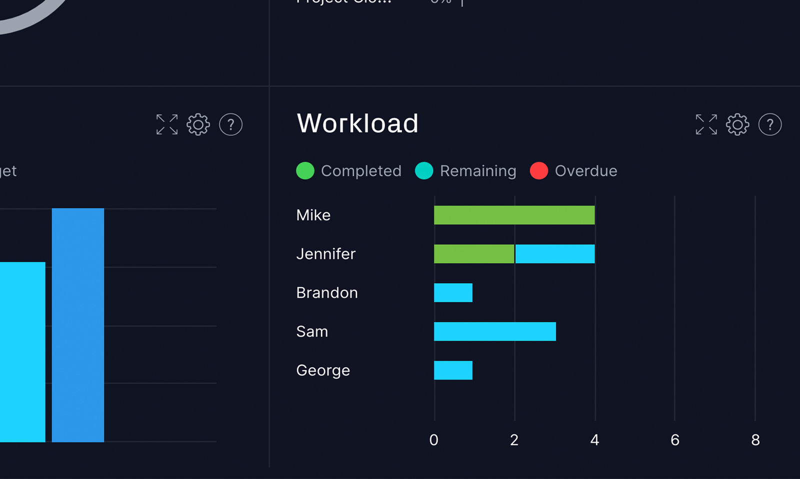 Workload tab on a project dashboard