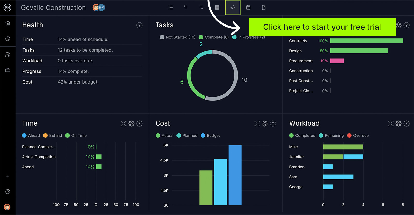 real-time dashboard tracking health, tasks and more