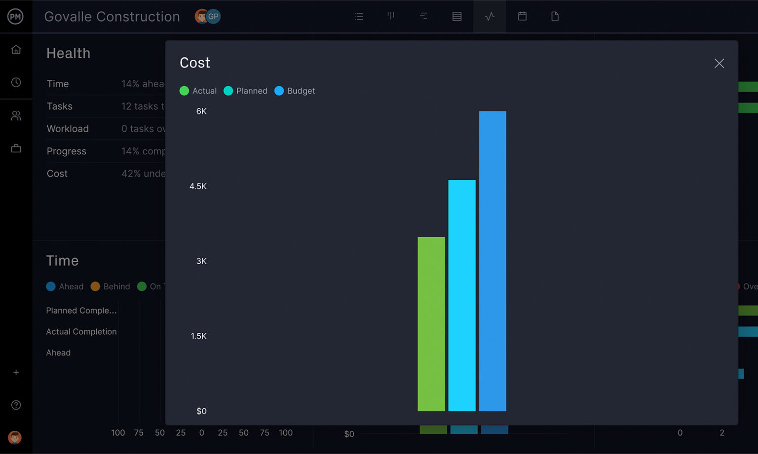 4 Must-Have Project Dashboard Tools - ProjectManager