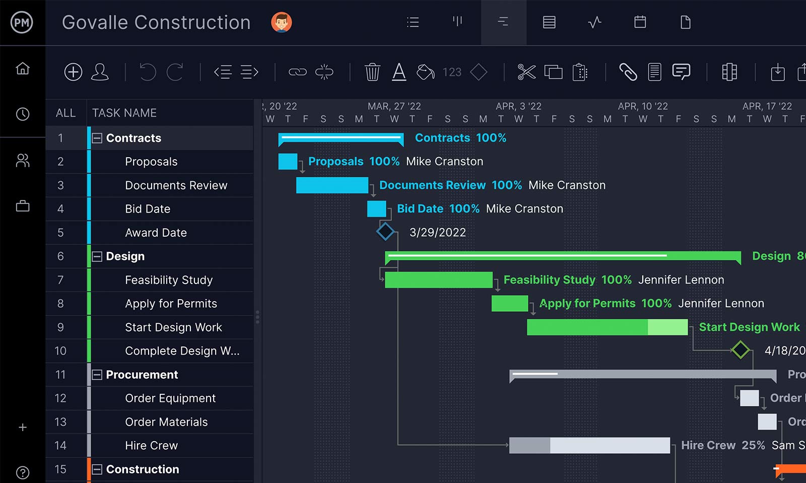 ProjectManager's Gantt chart lets you create schedules for manufacturing projects