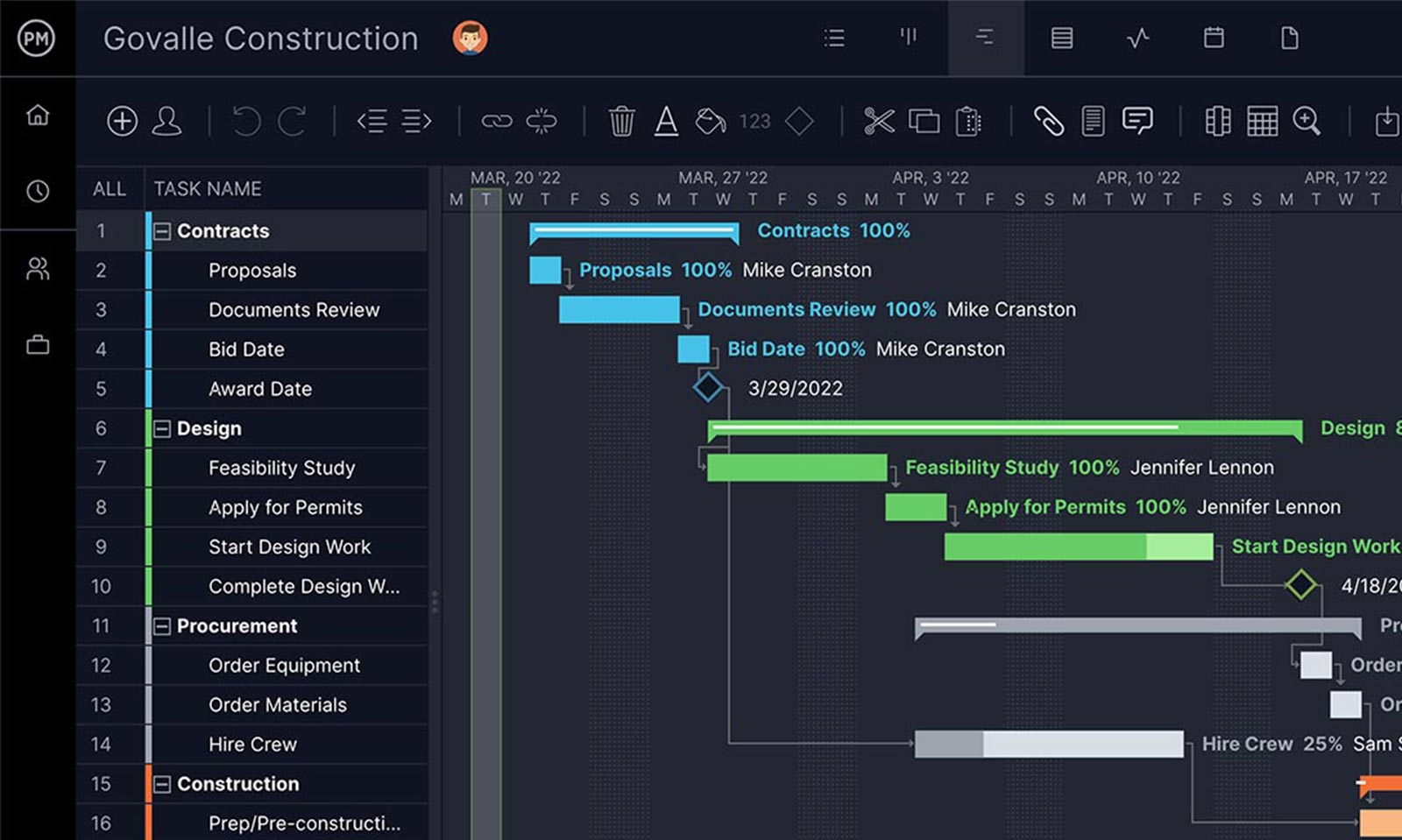 A screenshot of shaded bars which represent Gantt progress on the Gantt chart in ProjectManager