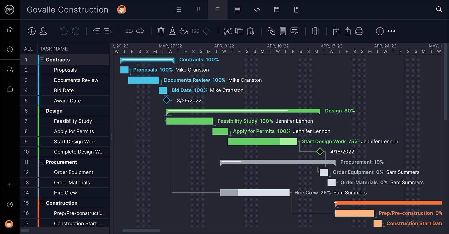 A screenshot of Gantt chart Milestones on the Gantt chart in ProjectManager