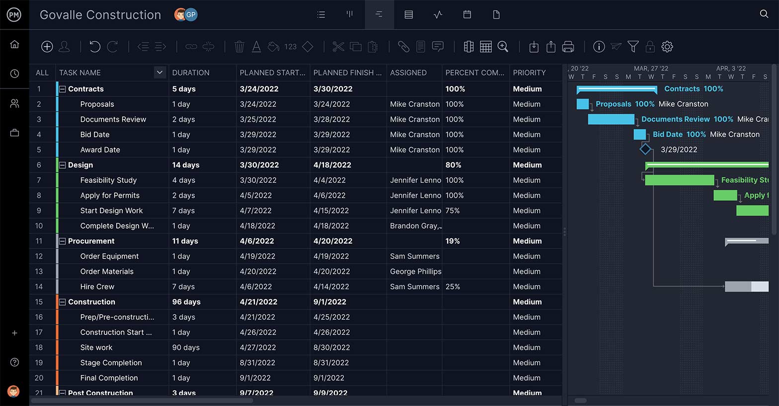 Gantt chart screenshot with focus on spreadsheet made with a Gantt chart maker
