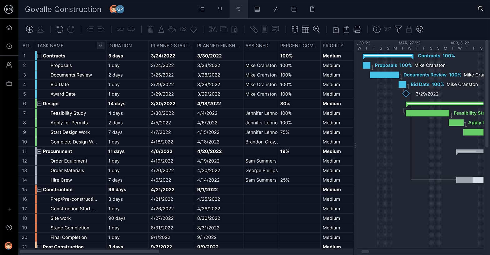 construction schedule template by ProjectManager