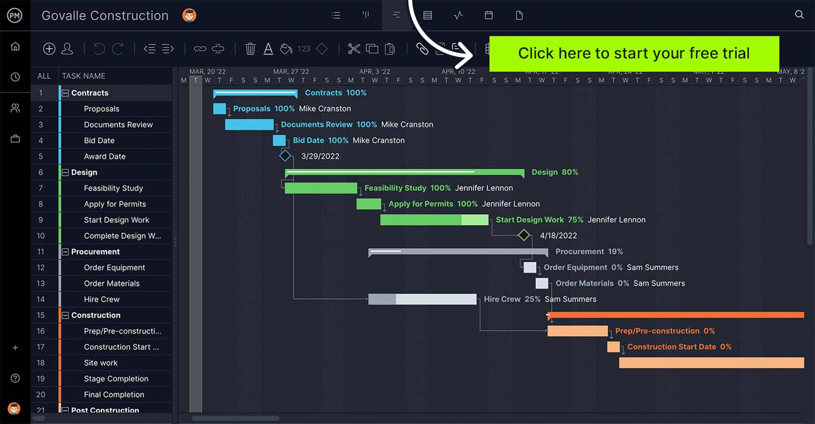 ProjectManager's Gantt chart, showing a construction project management schedule