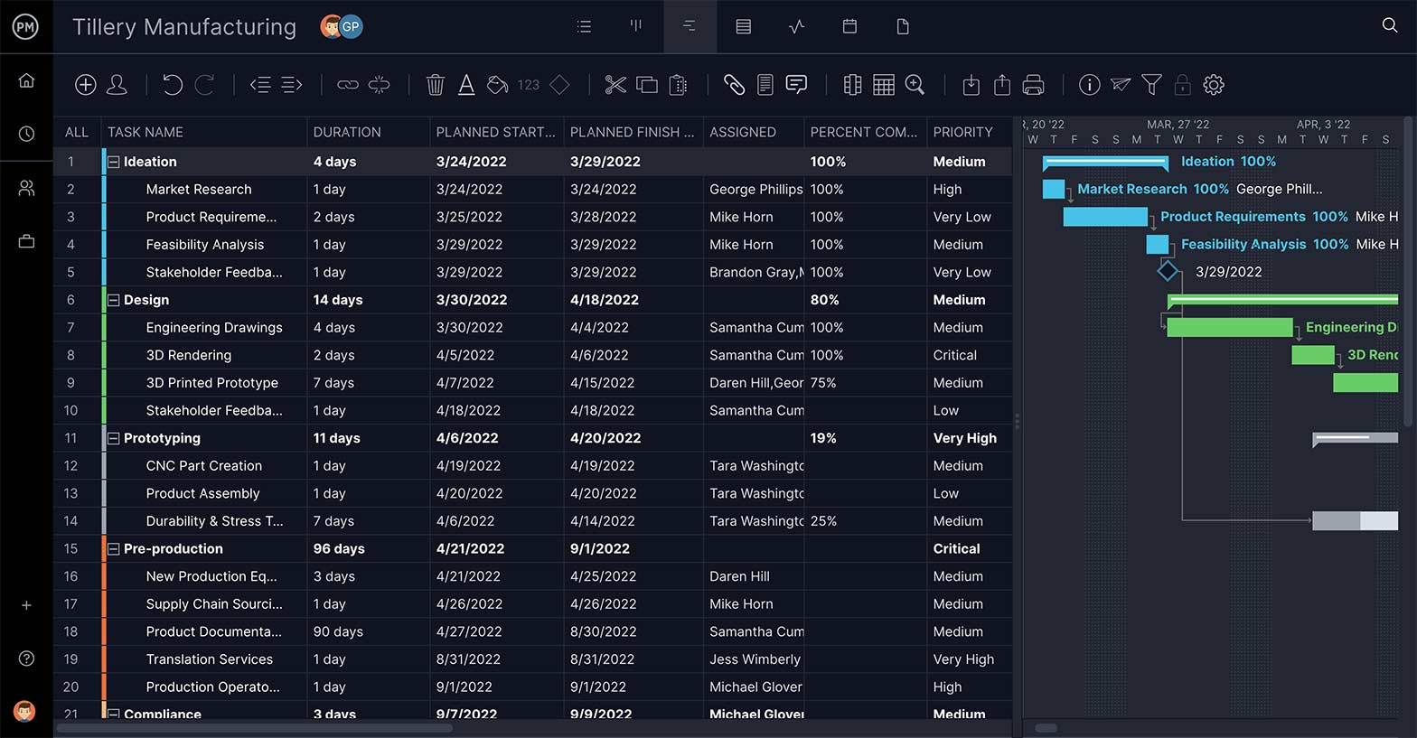 ProjecxtManager's Gantt chart