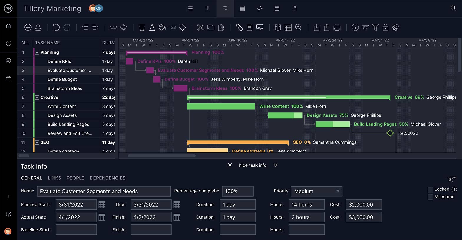 ProjectManager's Gantt chart with task info