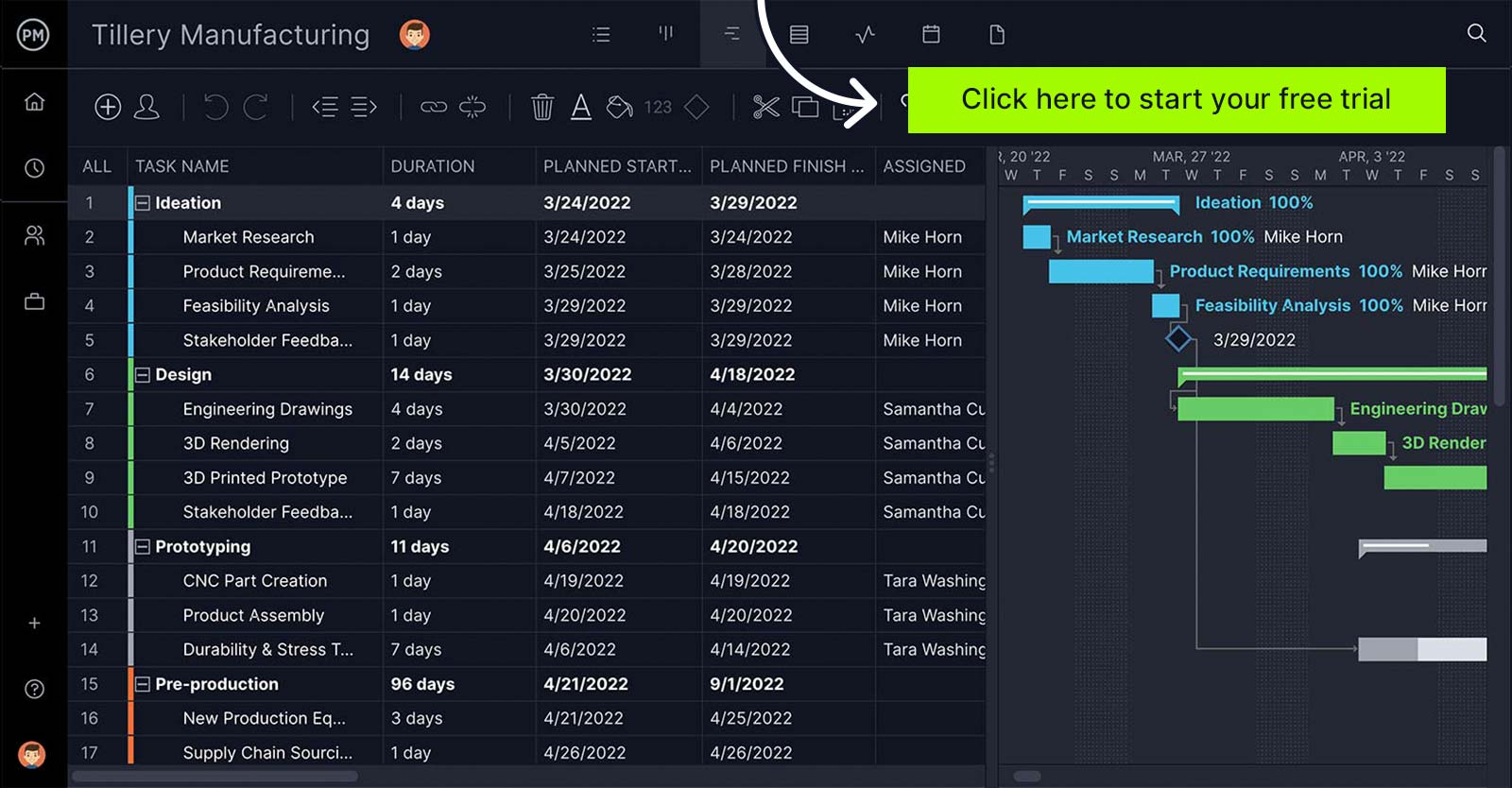 Gantt chart with operational plan