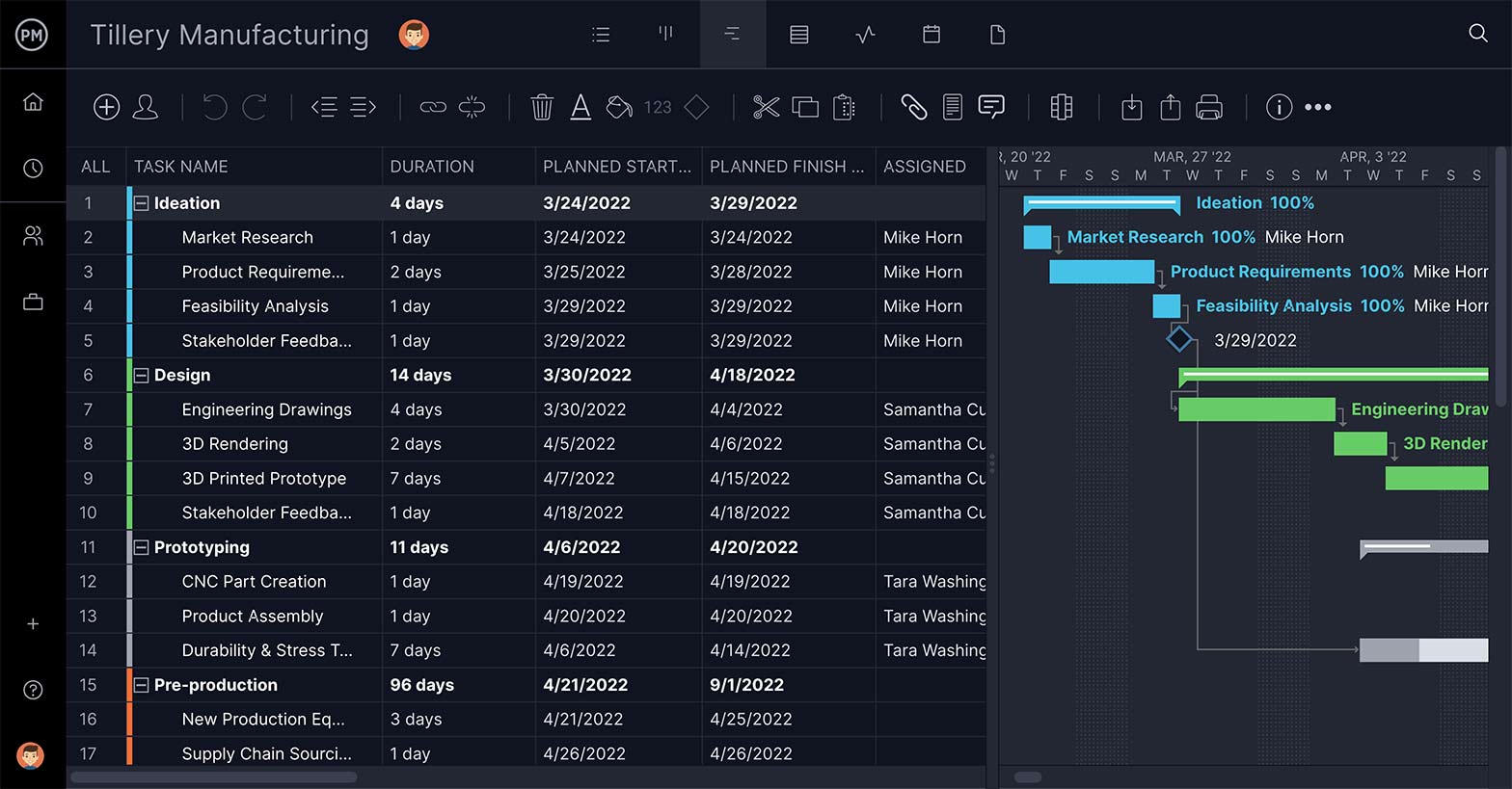 ProjectManager's Gantt chart showing a schedule for a manufacturing project