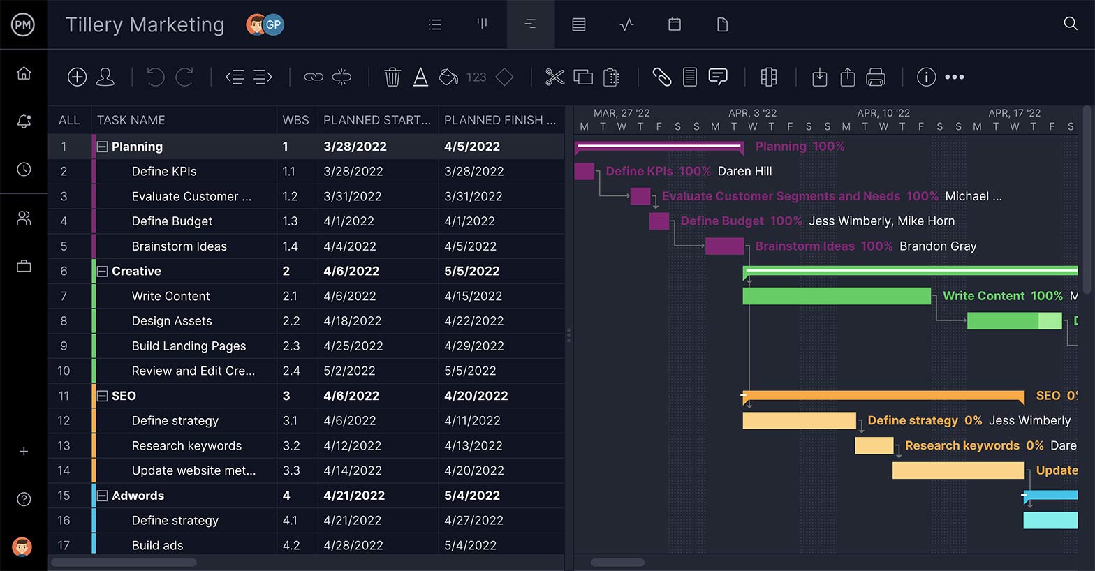 ProjectManager's Gantt chart, showing task dependencies, due dates and the estimated duration of each task