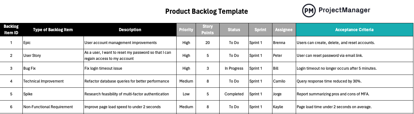 Product backlog template by ProjectManager
