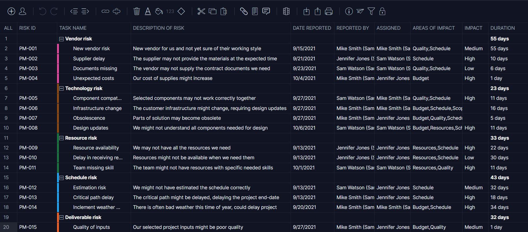 Risk register template in ProjectManager