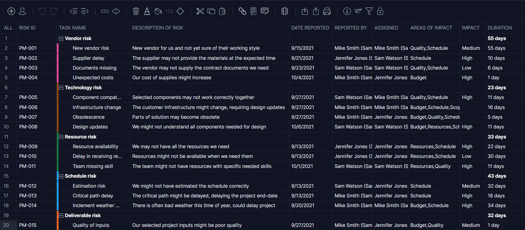 Risk Register Template For Excel Free Download ProjectManager