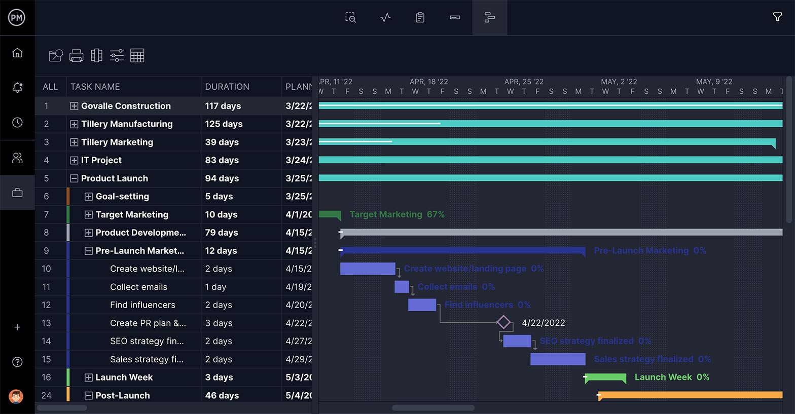 A screenshot of ProjectManager’s PPM roadmap view, which shows all the projects in your portfolio together on a timeline