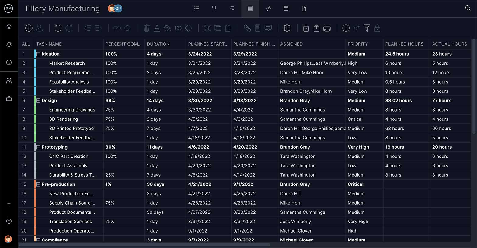 ProjectManager's sheet view