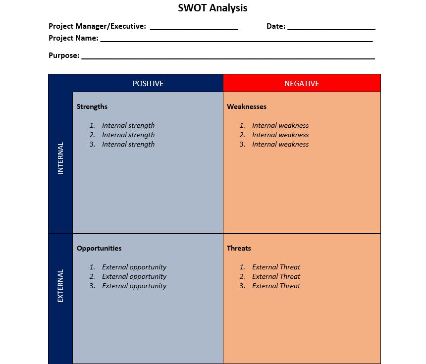 SWOT analysis template, a risk management tool