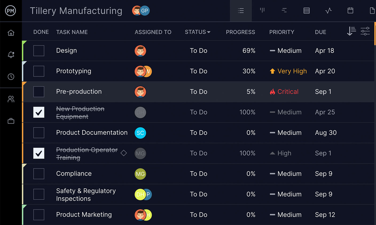 Task list feature in ProjectManager, a manufacturing project management software
