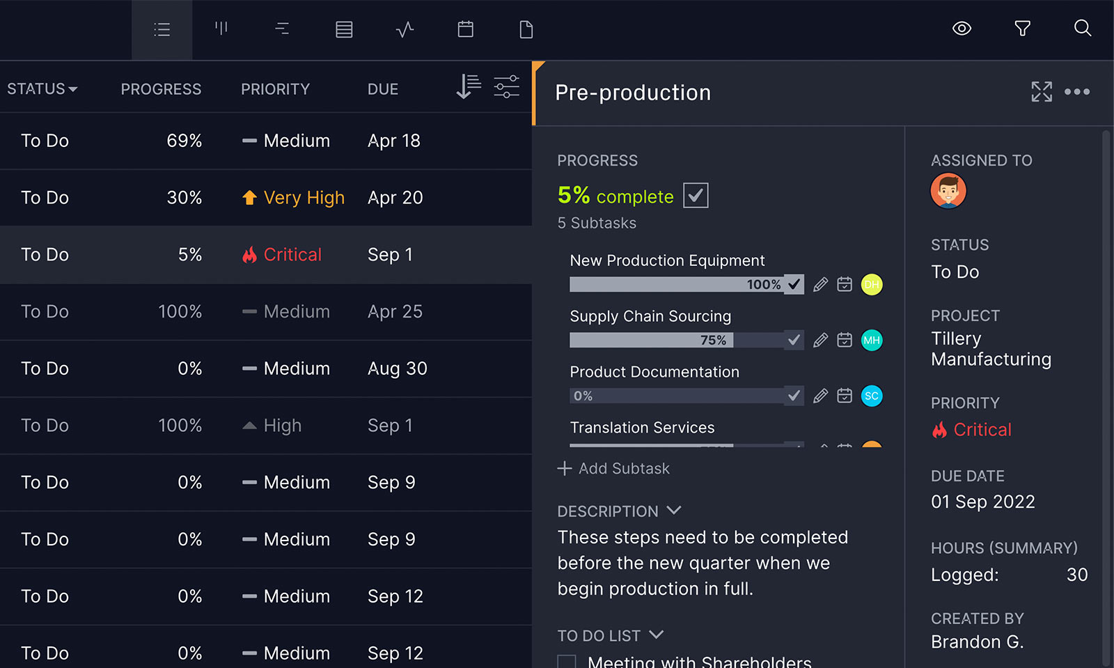 Team collaboration on a task within a project using project management software