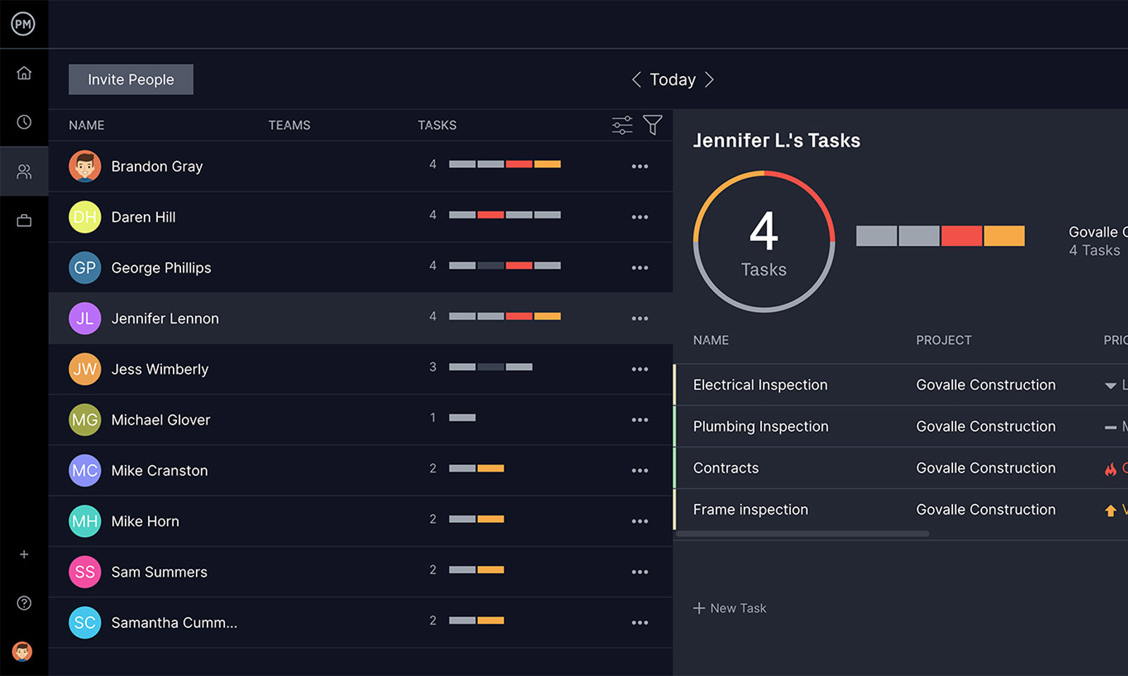 ProjectManager's project planning software showing a live project dashboard