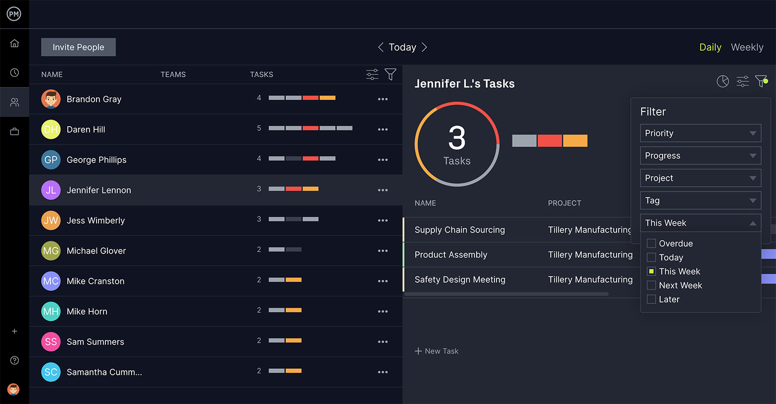 Project dashboard for tracking team workload