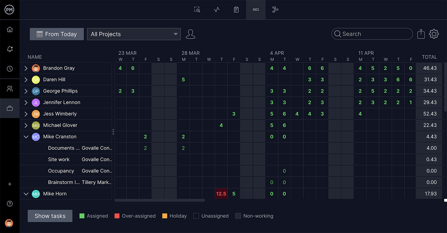 A screenshot of the Overview Workload chart, which shows team members and the amount of tasks they're assigned to