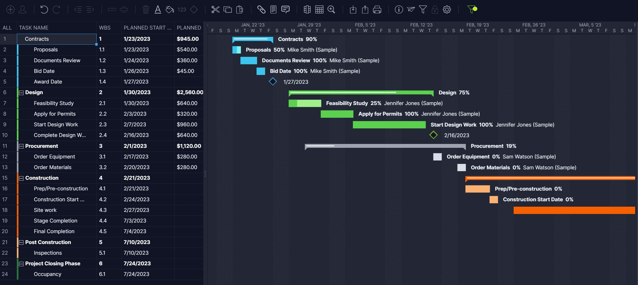 ProjectManager's Gantt chart filtered for the critical path