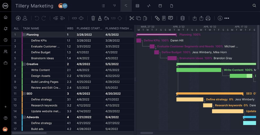 ProjectManager's Gantt charts are ideal for planning any kind of creative project