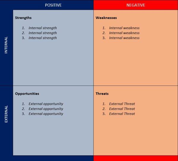 ProjectManager's free SWOT analysis template