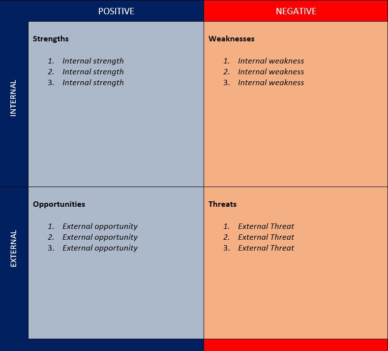 ProjectManager's free SWOT template