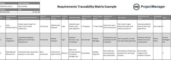 How to Make a Requirements Traceability Matrix (RTM)