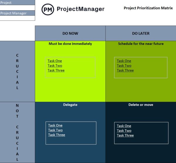 ProjectManager's project prioritization template