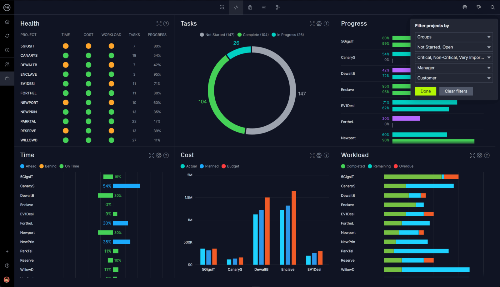 Project portfolio management software with role-based dashboard