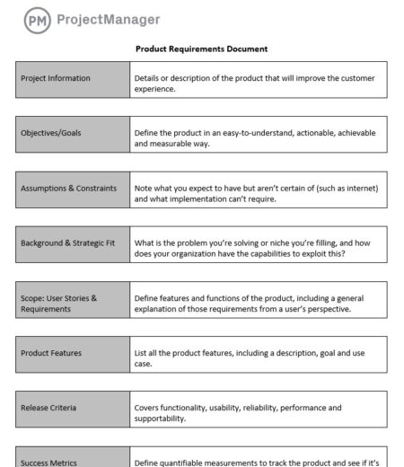 Free Product Requirements Document Template For Word
