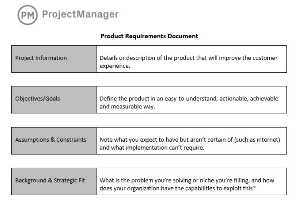 Product requirements document template