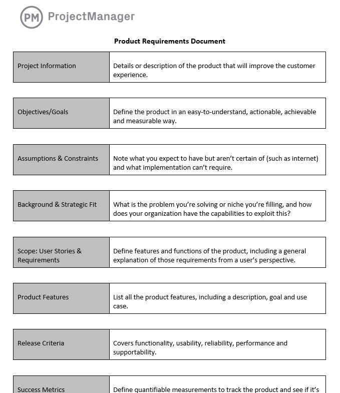 ProjectManager's free product requirements document template