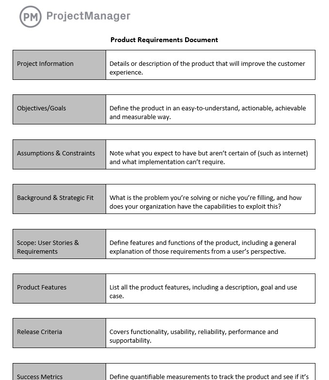 Free product requirements document template for Word