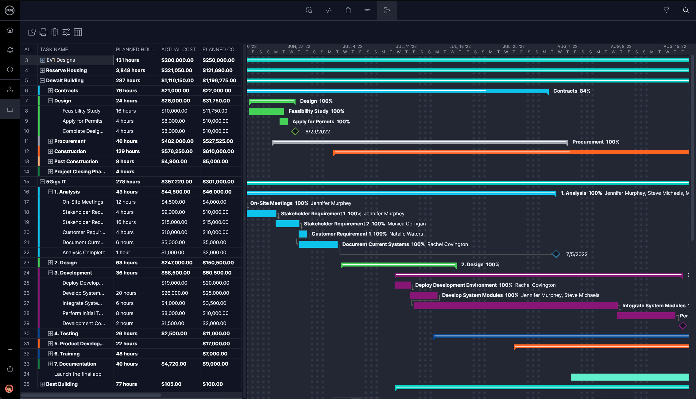 ProjectManager's portfolio roadmap