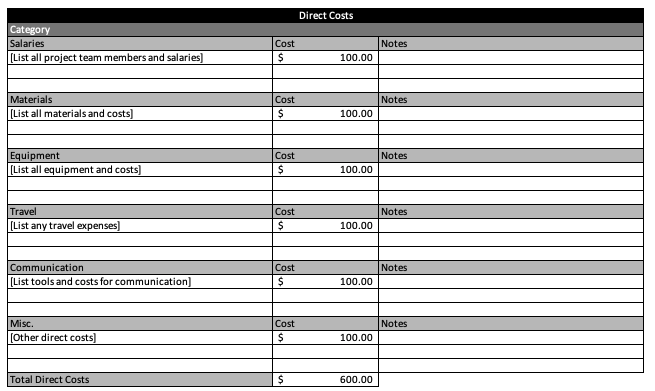 ProjectManager's free budget proposal template for Excel - direct costs section