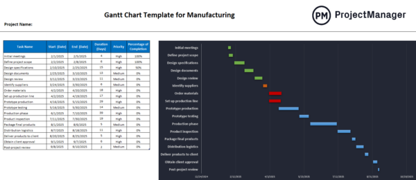 Gantt Chart Template (Free Excel Download) Gantt Chart Template (Free Excel Download)