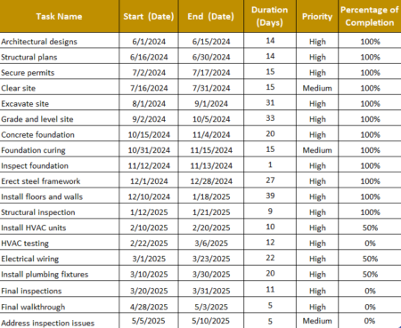 Gantt Chart Template (Free Excel Download)